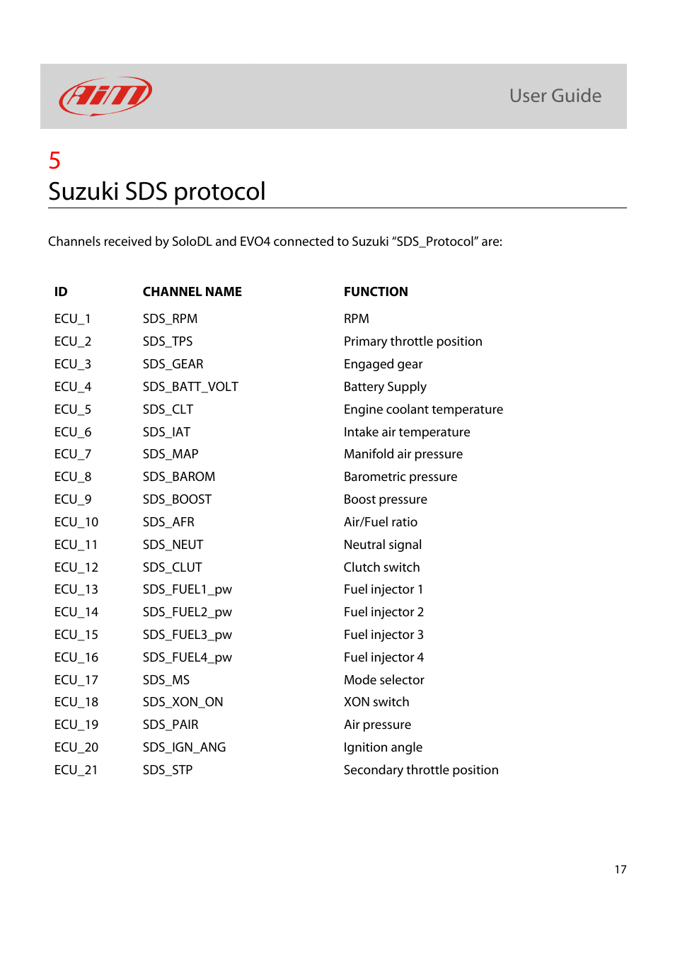 5suzuki sds protocol | AiM Kit for SoloDL on Suzuki GSX-R User Manual | Page 18 / 18