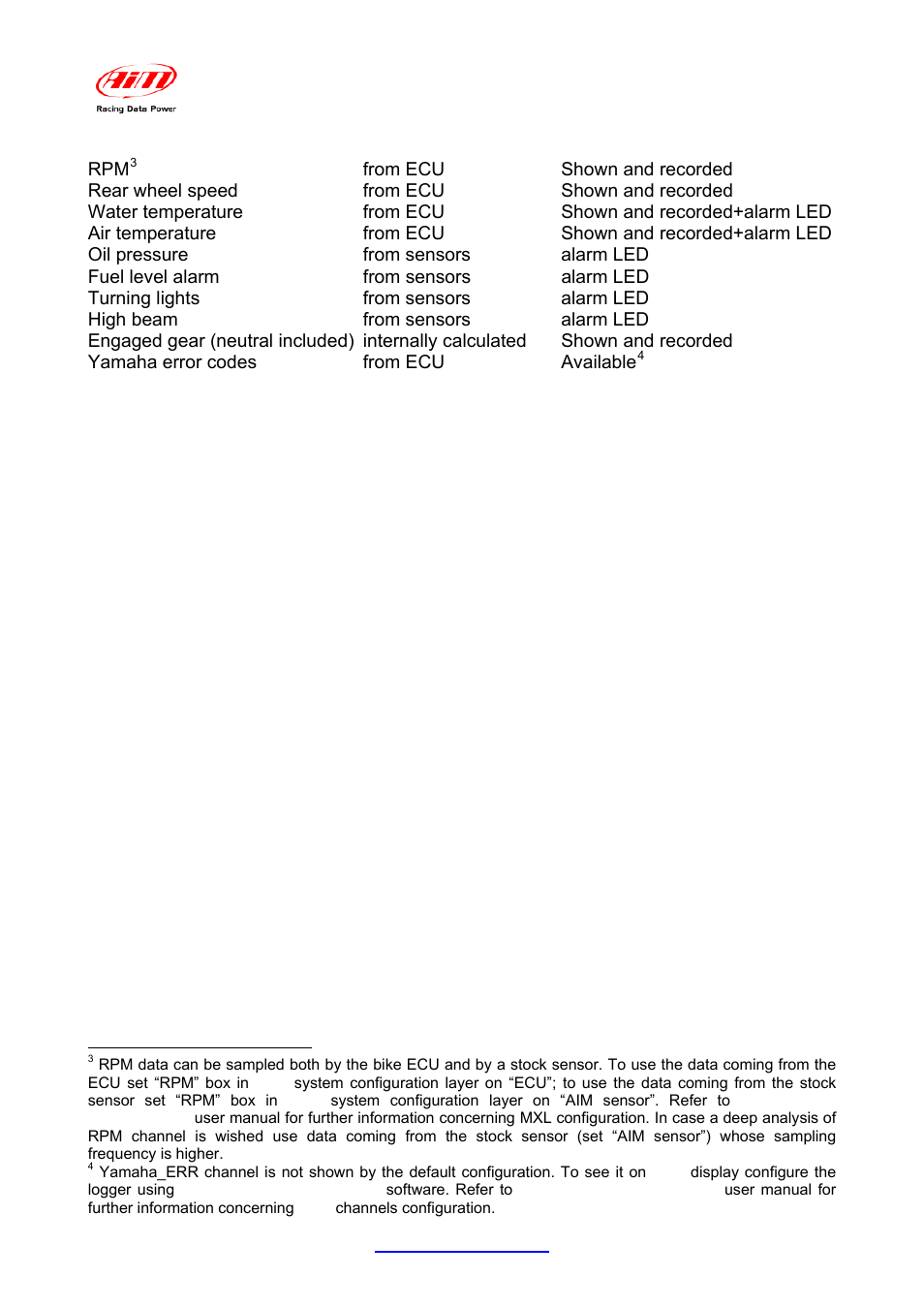 AiM Yamaha R6 User Manual | Page 12 / 23