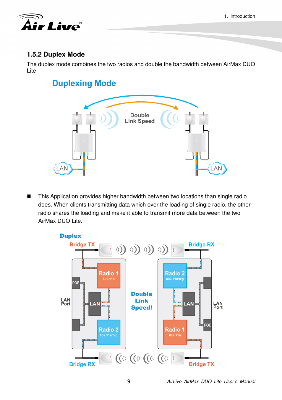 2 duplex mode | AirLive AirMax DUO Lite User Manual | Page 17 / 207