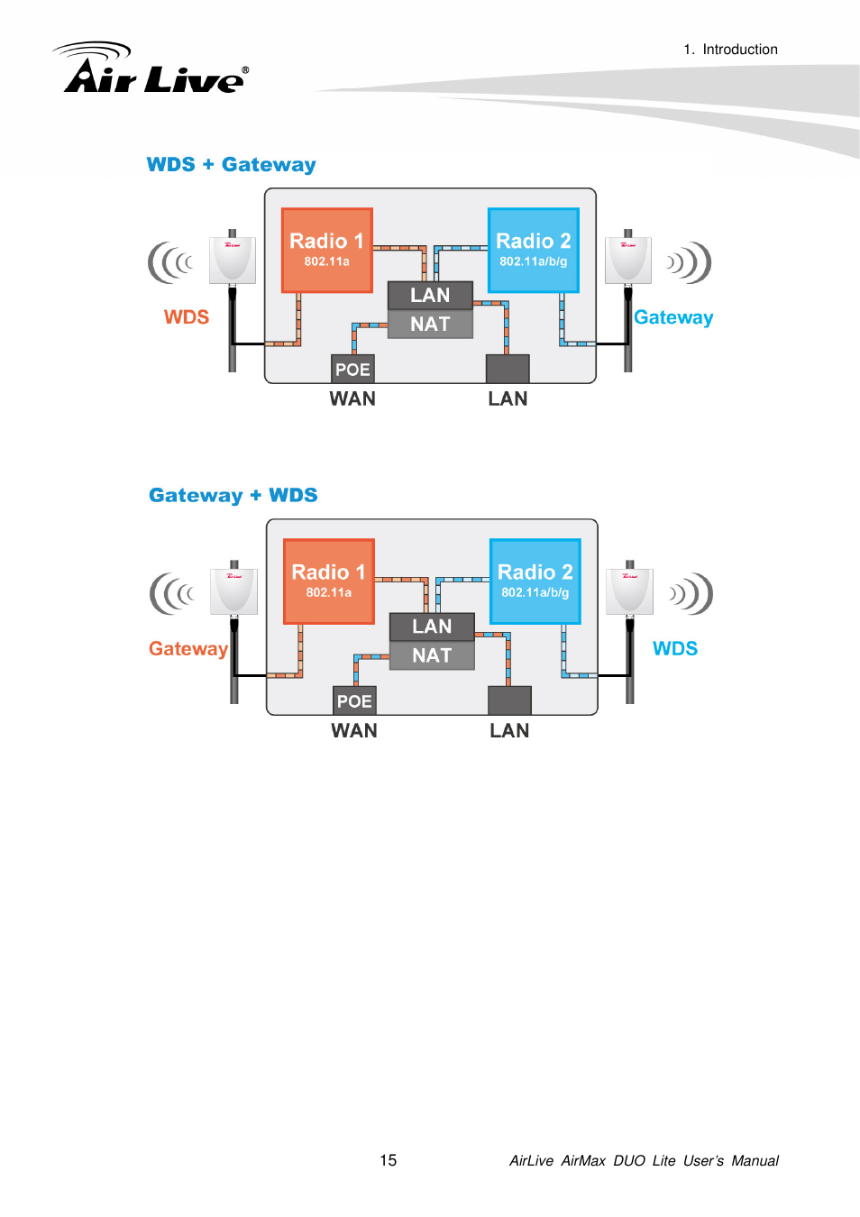 AirLive AirMax DUO Lite User Manual | Page 23 / 207