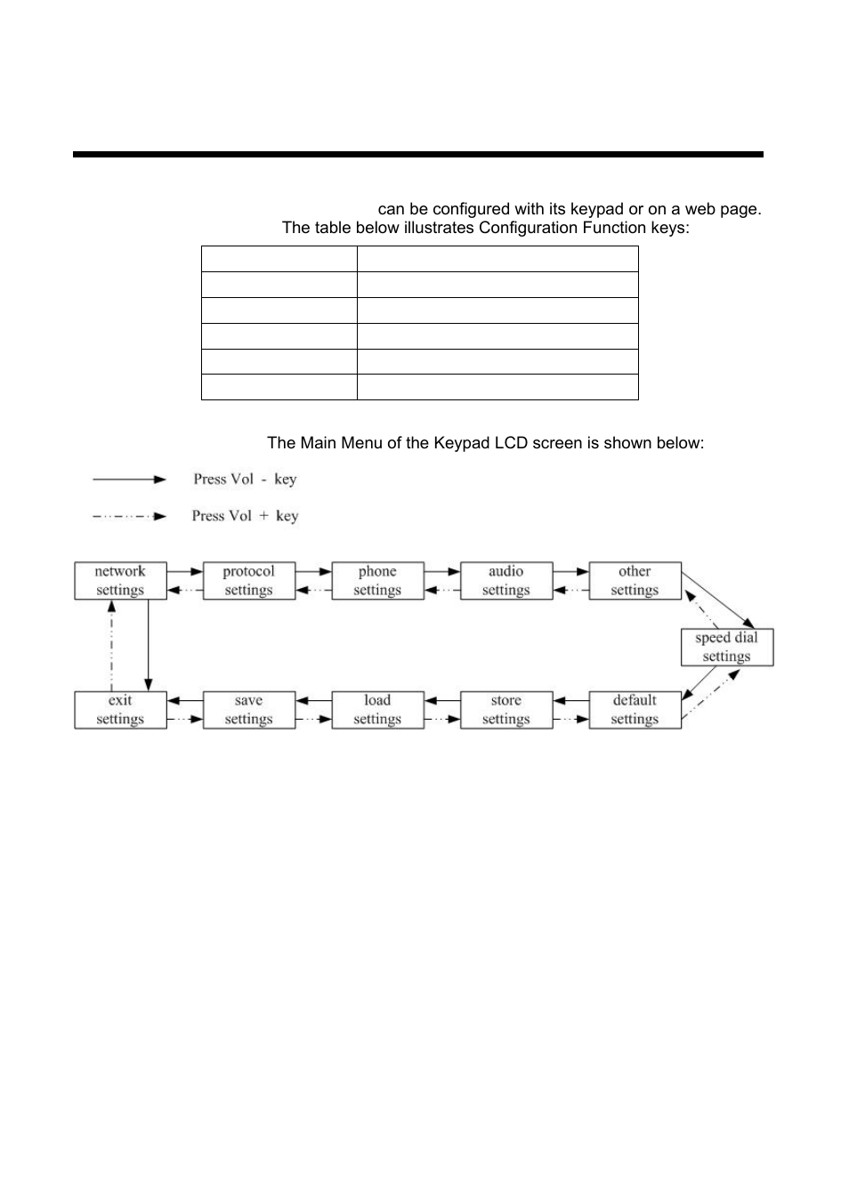 AirLive ePhone-1000S User Manual | Page 13 / 46