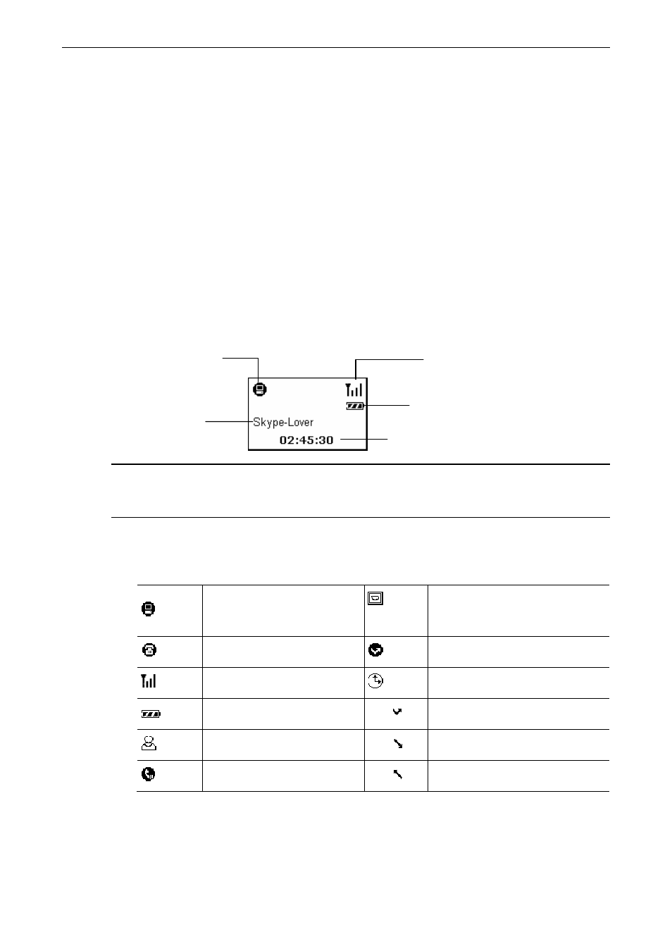Getting started, Lcd screen, Lcd indicators | AirLive Skyphone-1000 User Manual | Page 20 / 44