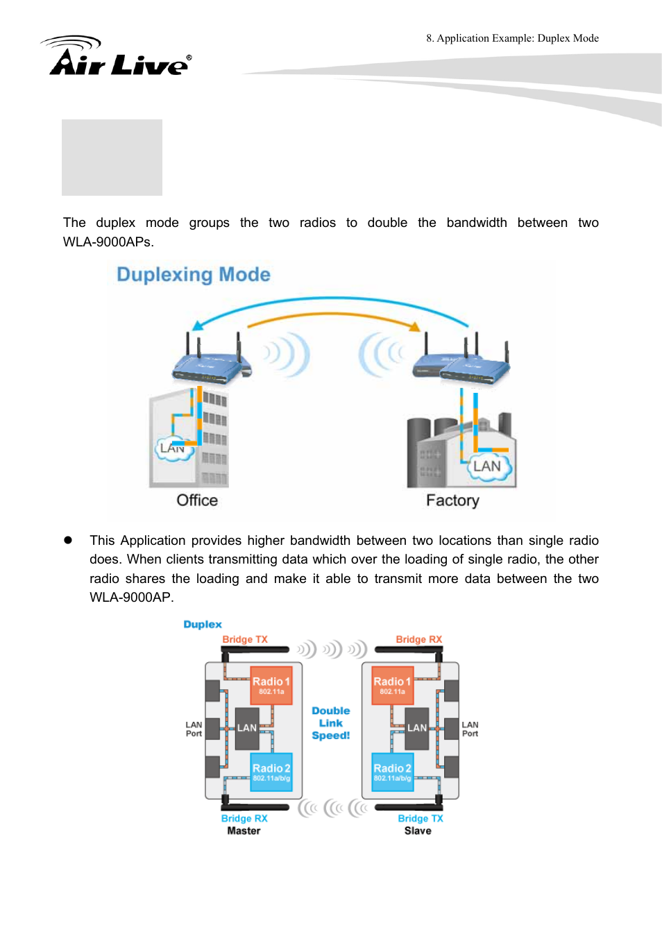 Application example: duplex mode | AirLive WLA-9000AP User Manual | Page 132 / 171
