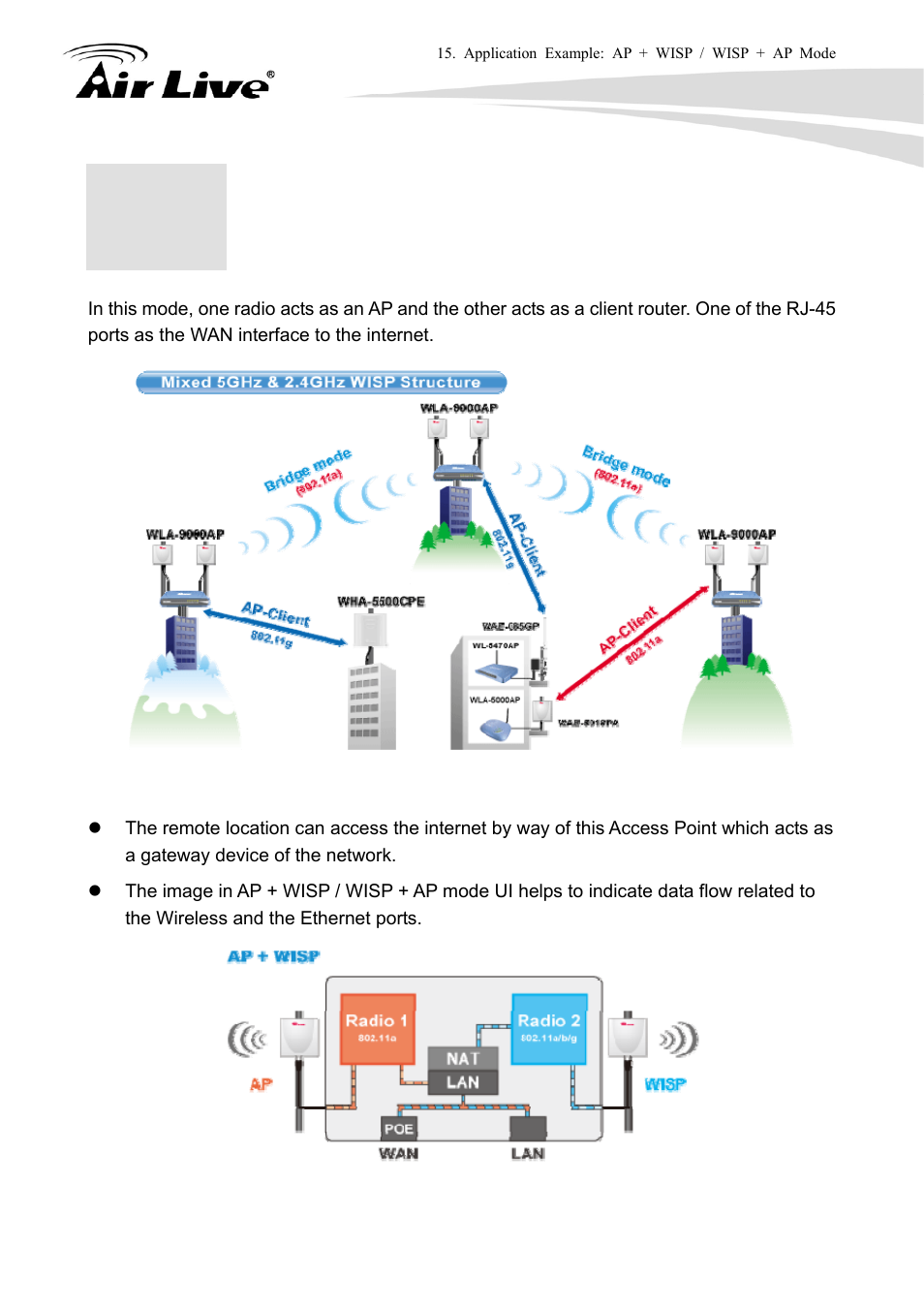 Application example: ap + wisp / wisp + ap | AirLive WLA-9000AP User Manual | Page 148 / 171