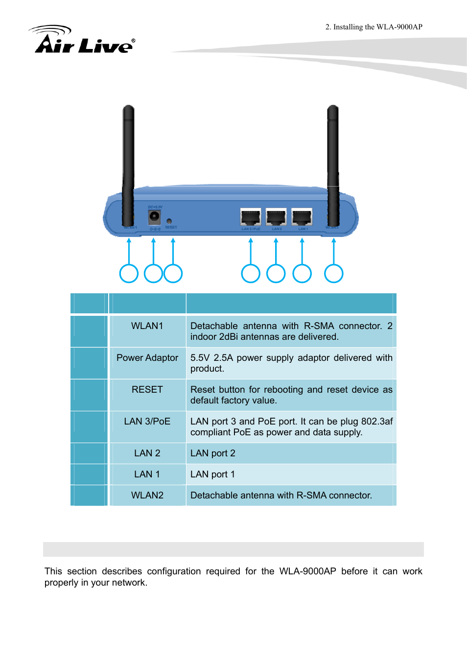 5 configuration steps | AirLive WLA-9000AP User Manual | Page 15 / 171