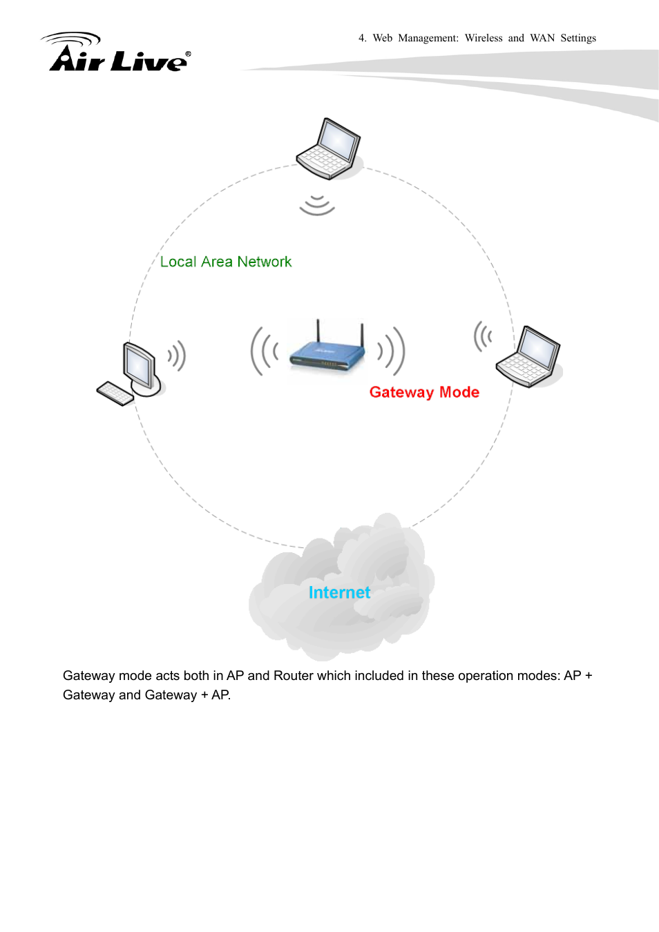 AirLive WLA-9000AP User Manual | Page 74 / 171