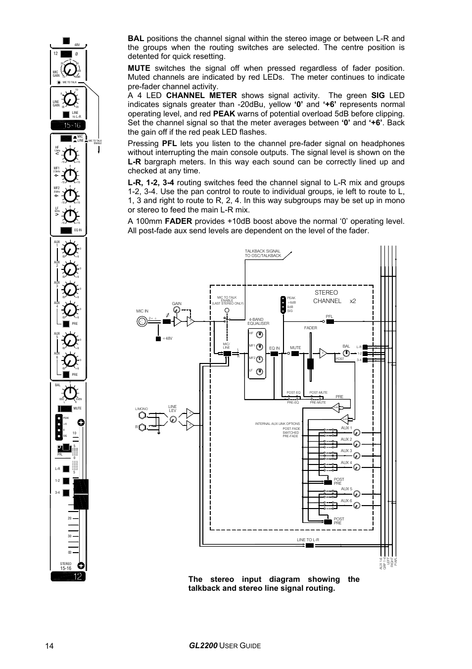 Gl2200, Uide, Channel x2 | Stereo | Allen&Heath GL2200 USER GUIDE User Manual | Page 14 / 28