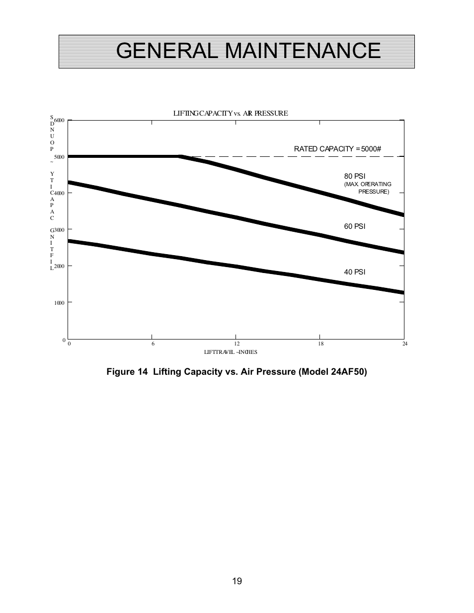 General maintenance | Autoquip AIR FORCE PNEUMATIC User Manual | Page 19 / 22