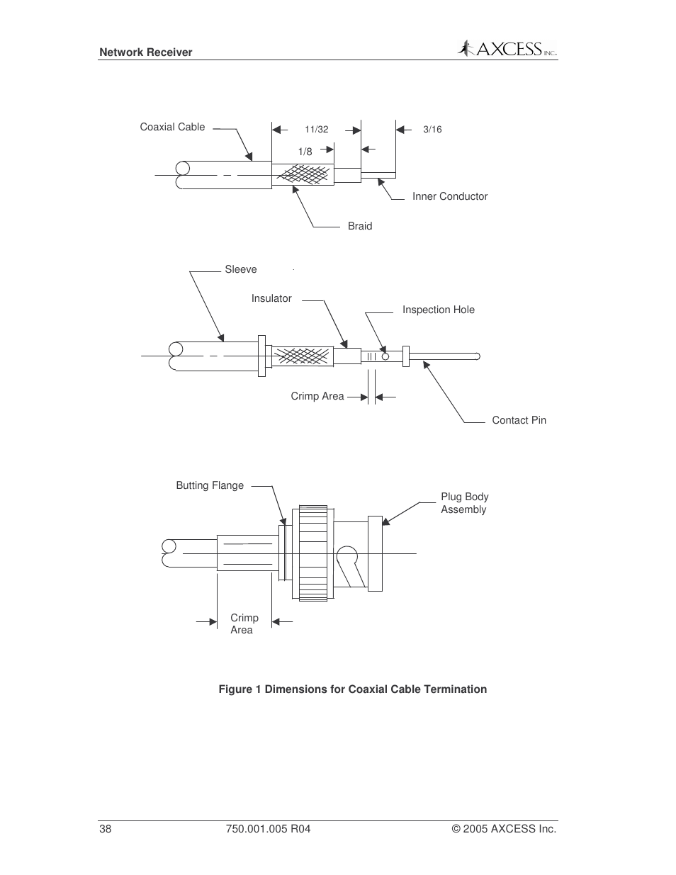 Axcess Network Receiver Installation Guide User Manual | Page 38 / 63