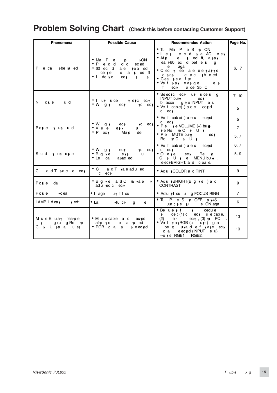 Problem solving chart | VIEWSONIC PJL855 Office Theater User Manual | Page 16 / 19