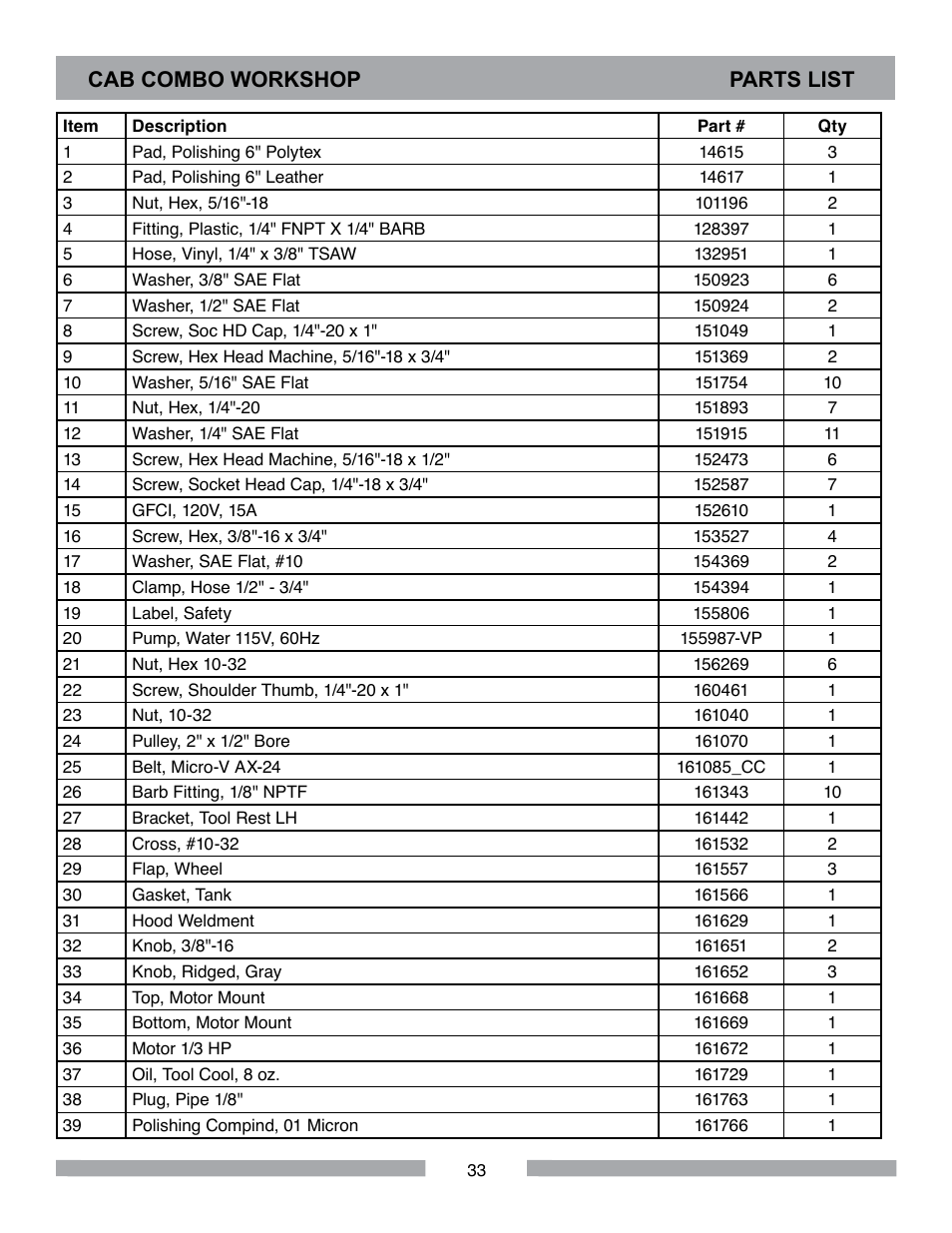 Cab combo workshop parts list | Barranca Diamond CAB COMBO WORKSHOP User Manual | Page 33 / 40