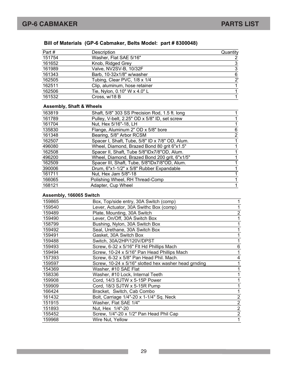 Gp-6 cabmaker parts list | Barranca Diamond GP-6 Cabmaker User Manual | Page 29 / 40