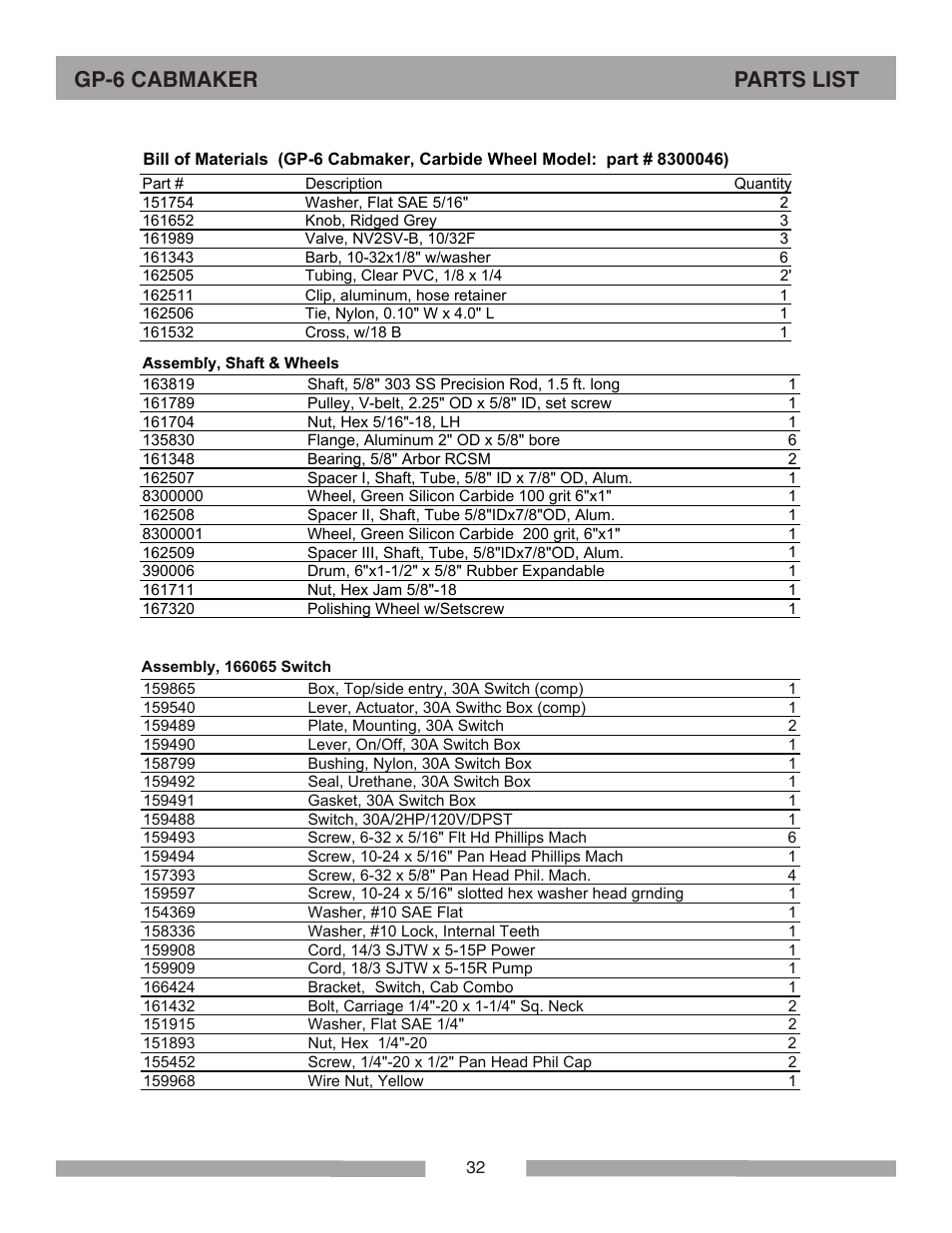 Gp-6 cabmaker parts list | Barranca Diamond GP-6 Cabmaker User Manual | Page 32 / 40