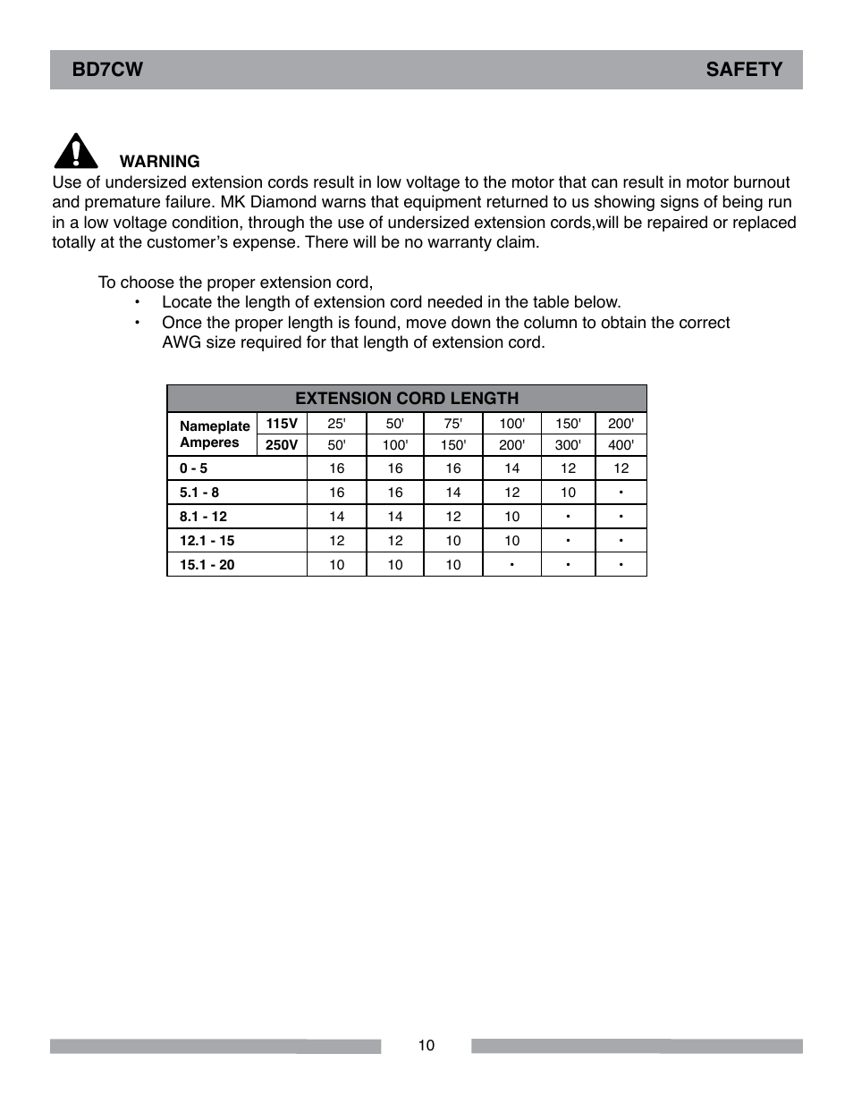 Bd7cw safety | Barranca Diamond BD7CW Trim Saw User Manual | Page 10 / 28