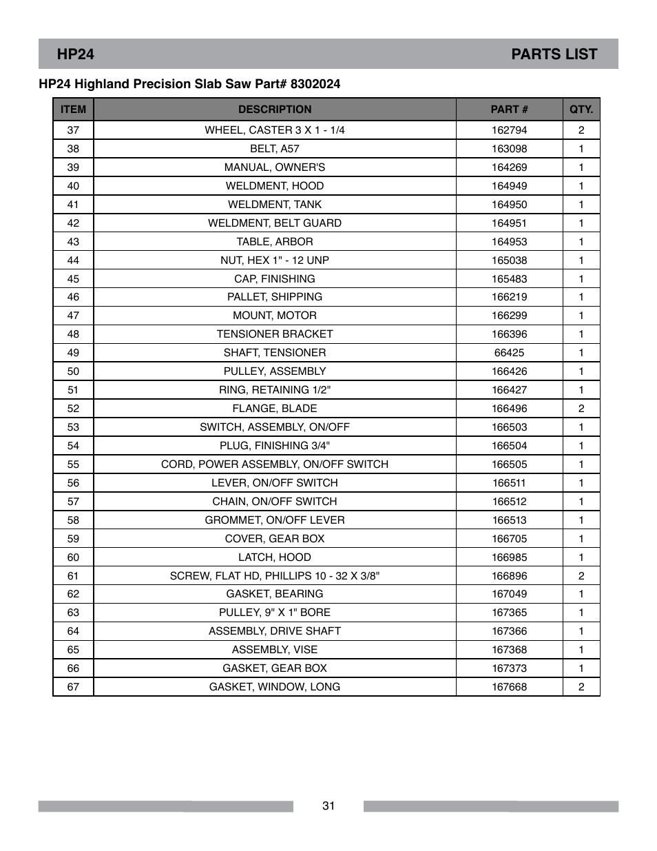 Hp24 parts list | Barranca Diamond HP18 Slab Saw User Manual | Page 31 / 40