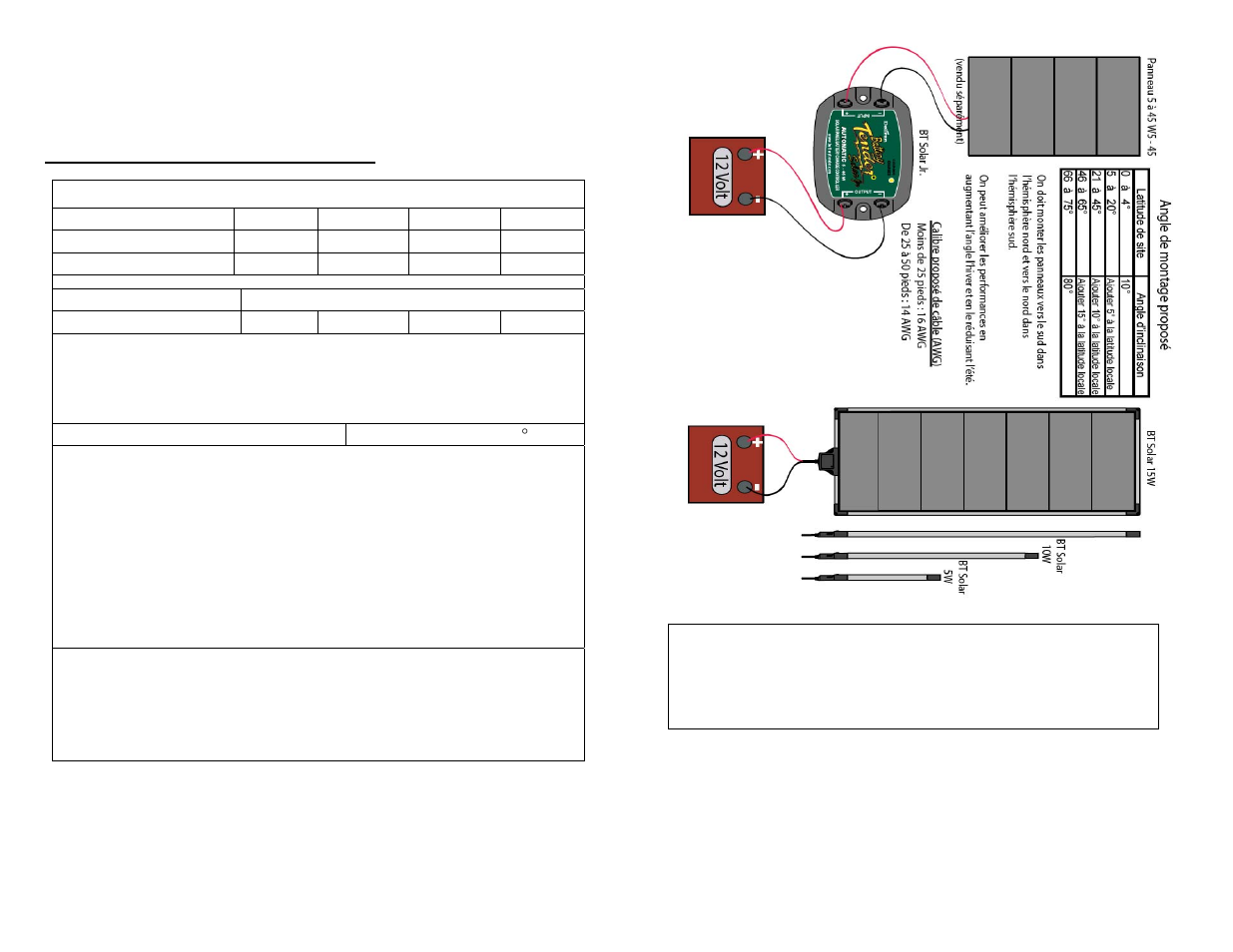 Deltran corporation | Battery Tender 15-Watt Solar Tender Charger With Built-in Controller (PN 021-1165) User Manual | Page 12 / 20