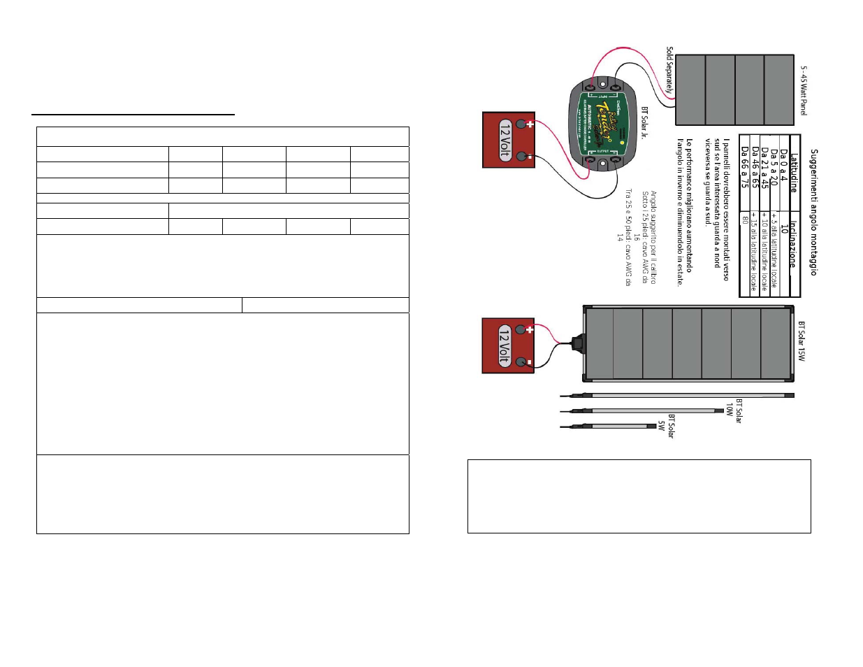 Riepilogo delle specif, Deltran corporation | Battery Tender 15-Watt Solar Tender Charger With Built-in Controller (PN 021-1165) User Manual | Page 20 / 20