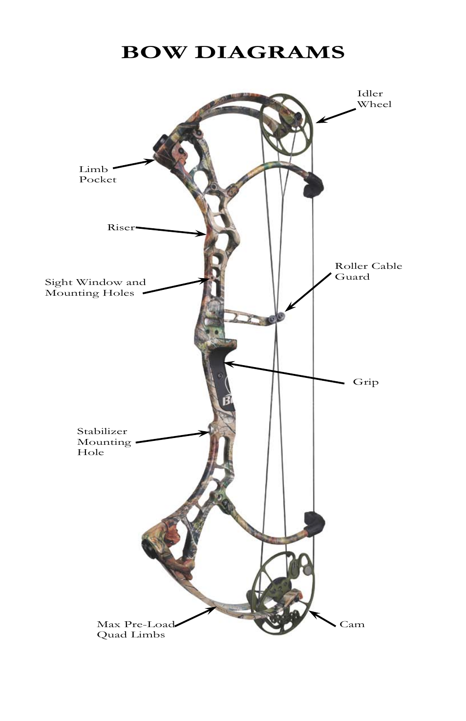 Bow diagrams | Bear Archery Compound Bow 2012 User Manual | Page 9 / 36