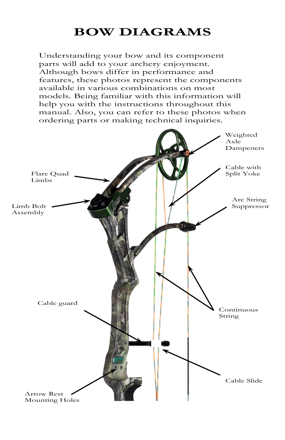 Bow diagrams | Bear Archery Compound Bow 2011 User Manual | Page 8 / 28