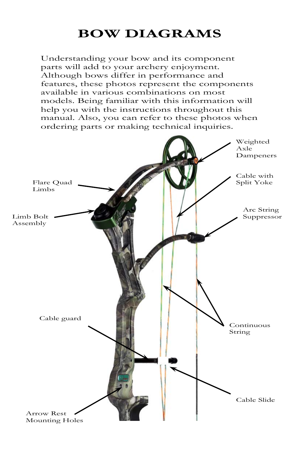 Bow diagrams | Bear Archery Compound Bow 2010 User Manual | Page 8 / 26