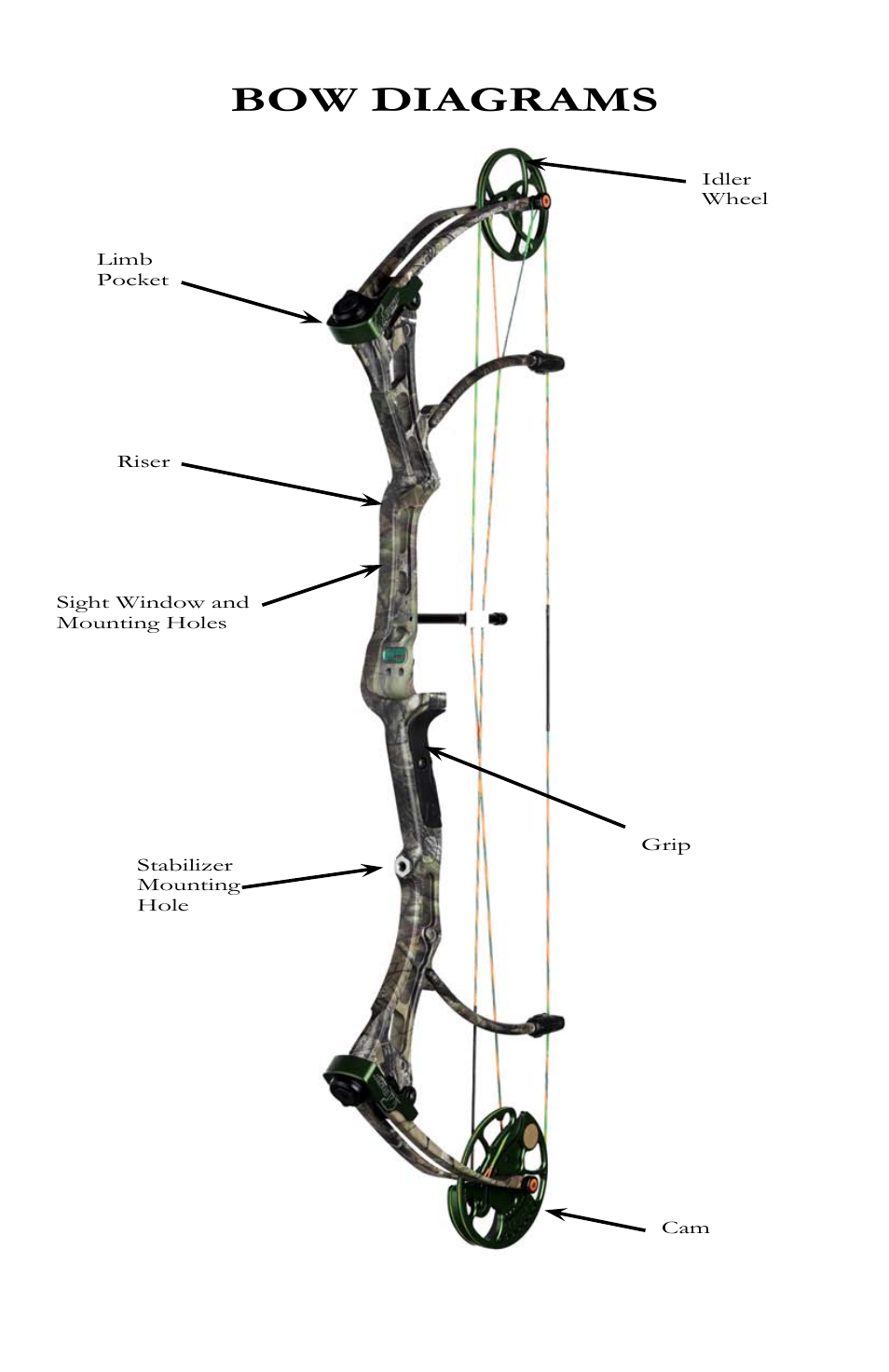 Bow diagrams | Bear Archery Compound Bow 2010 User Manual | Page 9 / 26