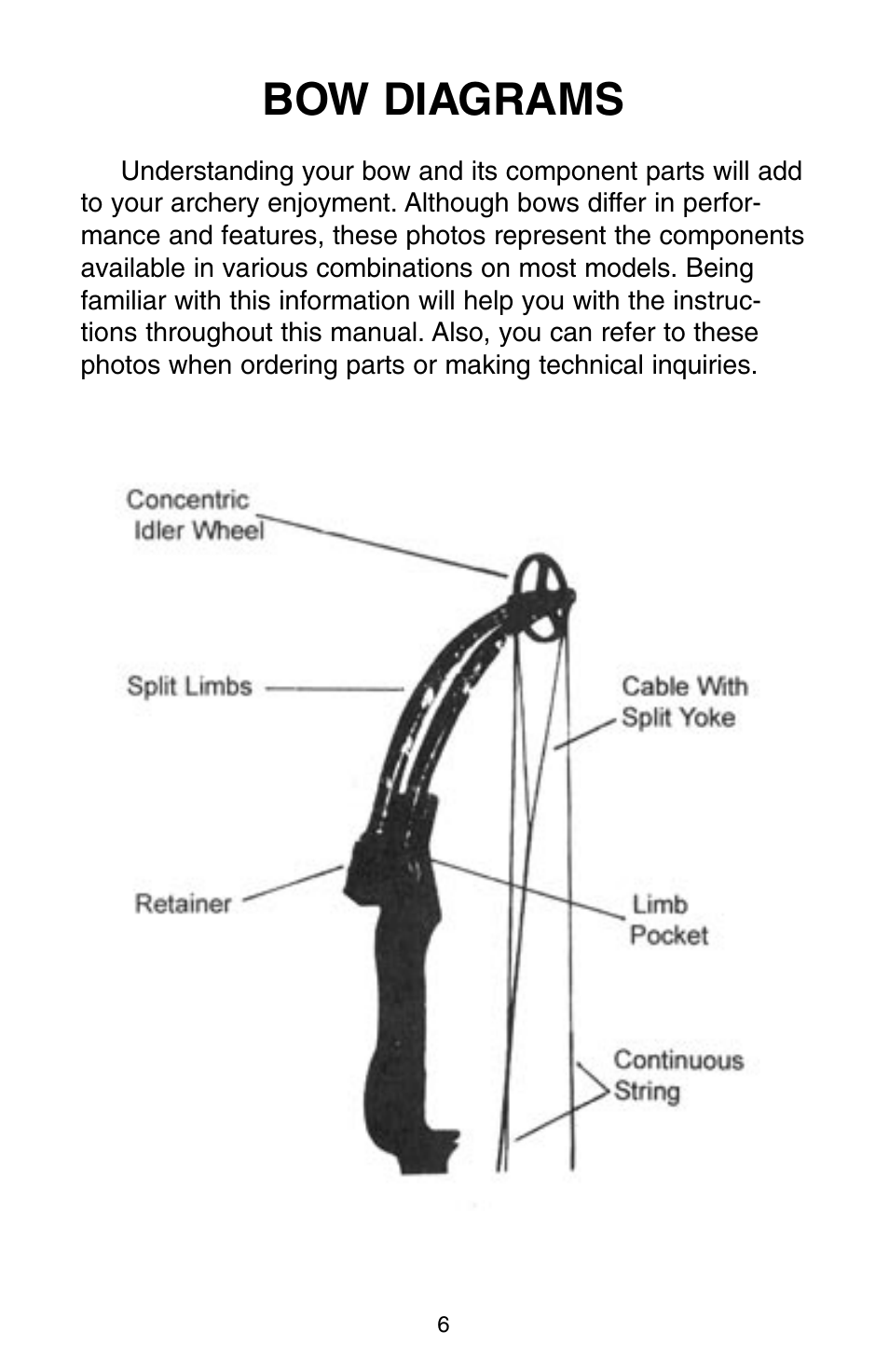 Bow diagrams | Bear Archery Compound Bow 2004 User Manual | Page 6 / 40