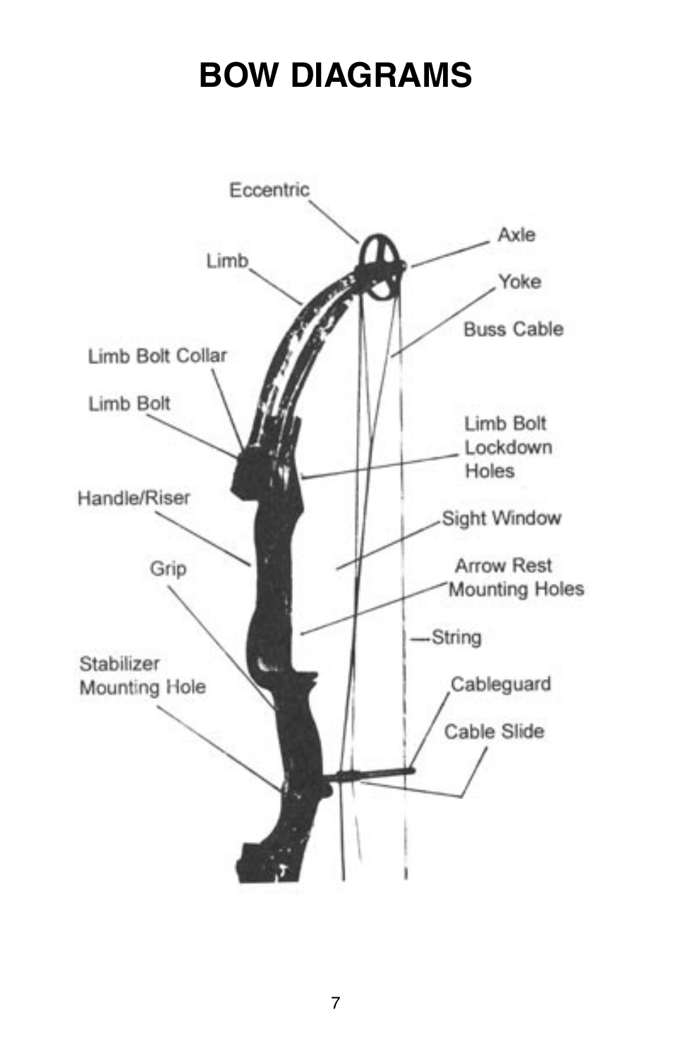 Bow diagrams | Bear Archery Compound Bow 2004 User Manual | Page 7 / 40