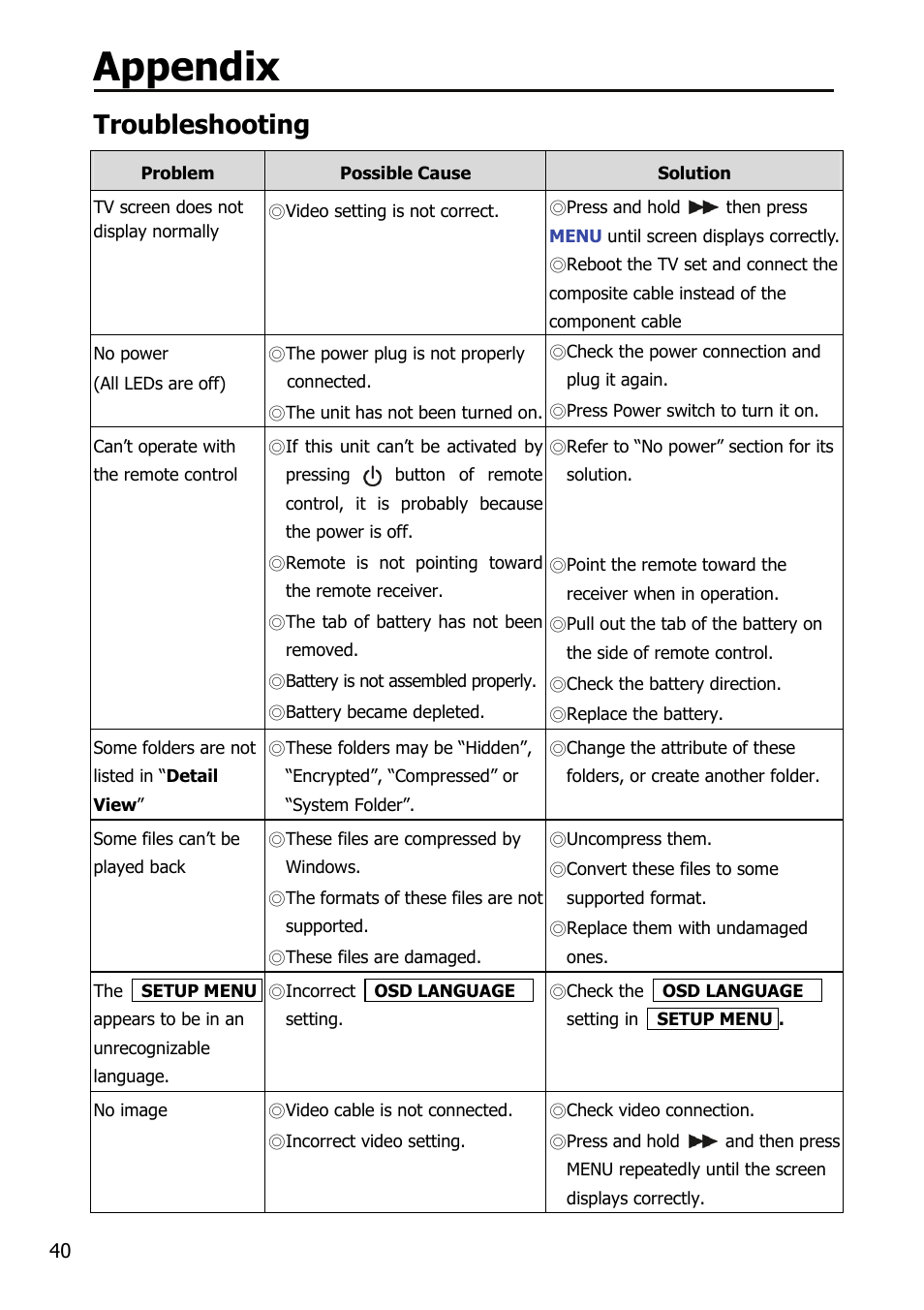 Appendix, Troubleshooting | Mobile Video HDD HV356T User Manual | Page 44 / 48