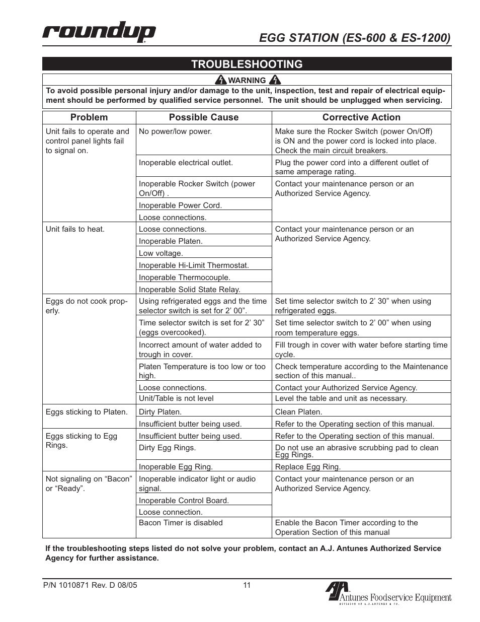 Troubleshooting | Antunes, AJ 9300584 User Manual | Page 11 / 16