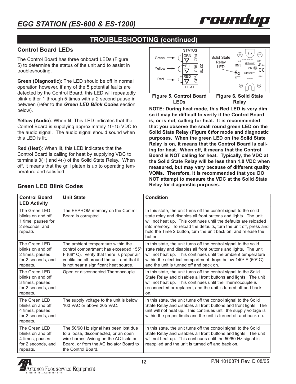 Troubleshooting (continued), Control board leds, Green led blink codes | Antunes, AJ 9300584 User Manual | Page 12 / 16