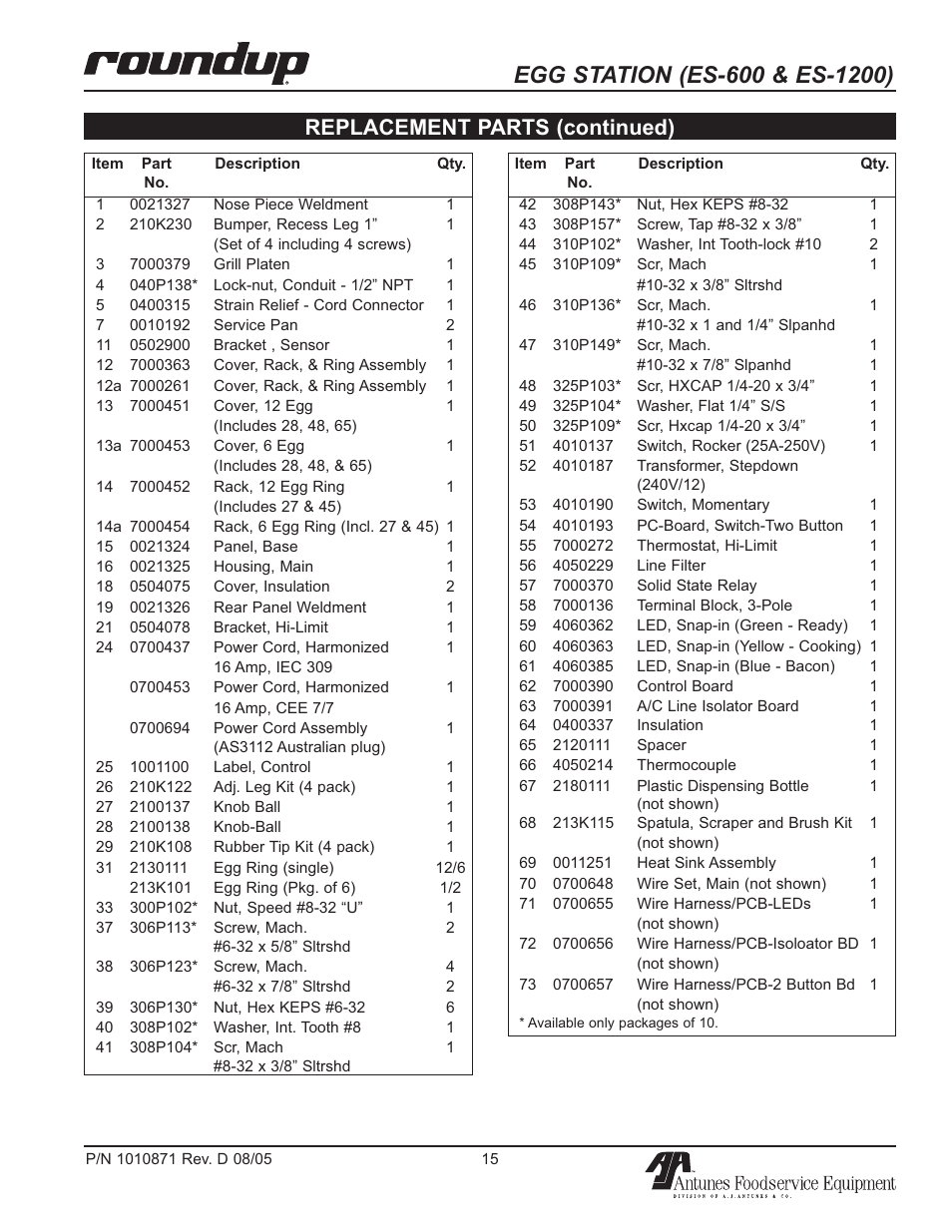Replacement parts (continued) | Antunes, AJ 9300584 User Manual | Page 15 / 16