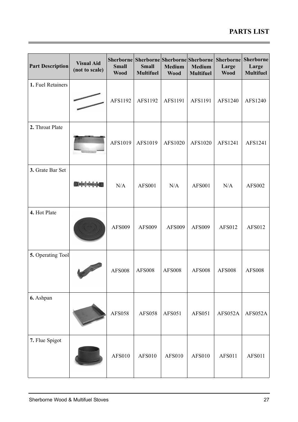 Parts list | Aarrow Fires Sherborne Wood & Multifuel Stoves User Manual | Page 27 / 32