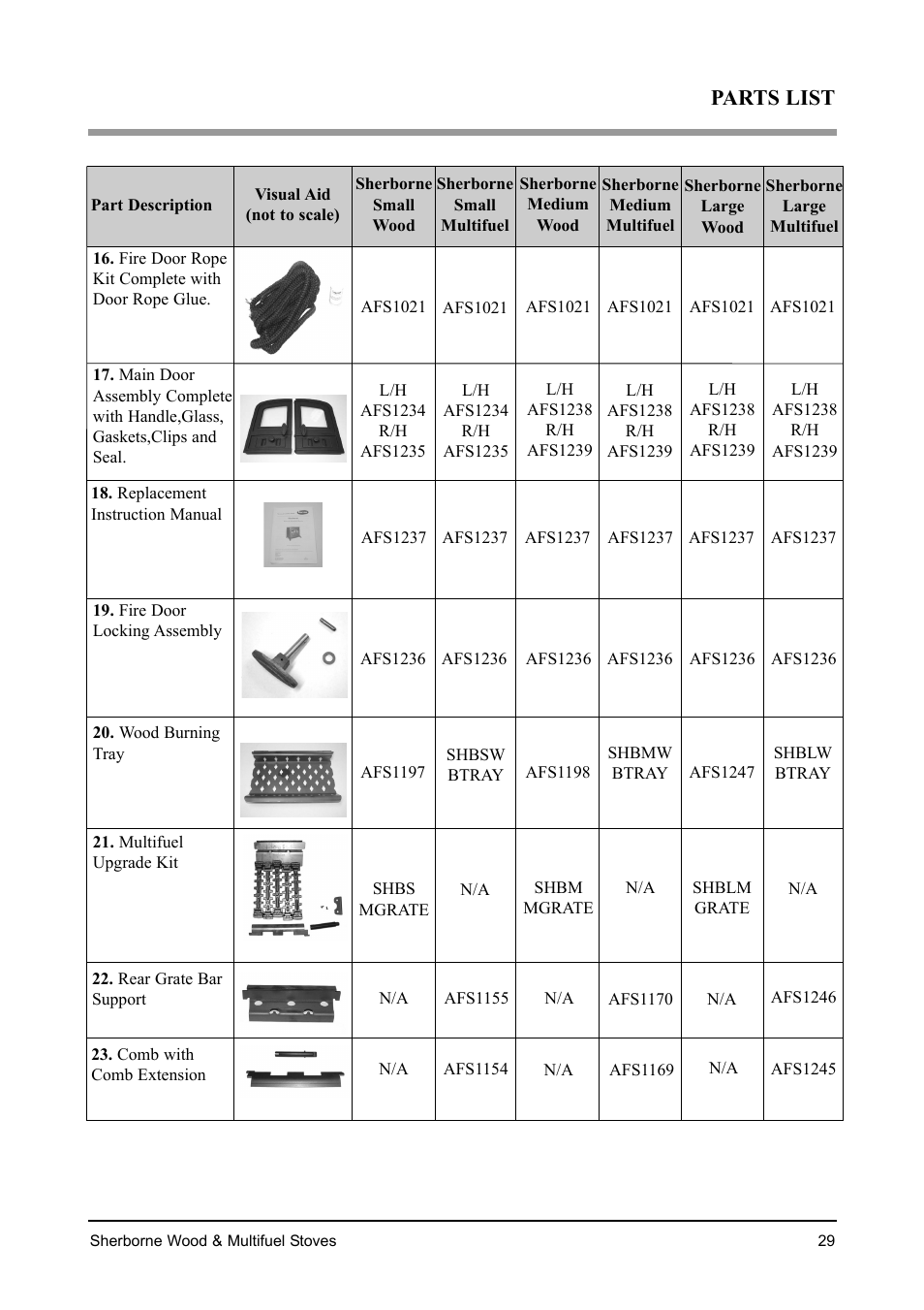Parts list | Aarrow Fires Sherborne Wood & Multifuel Stoves User Manual | Page 29 / 32