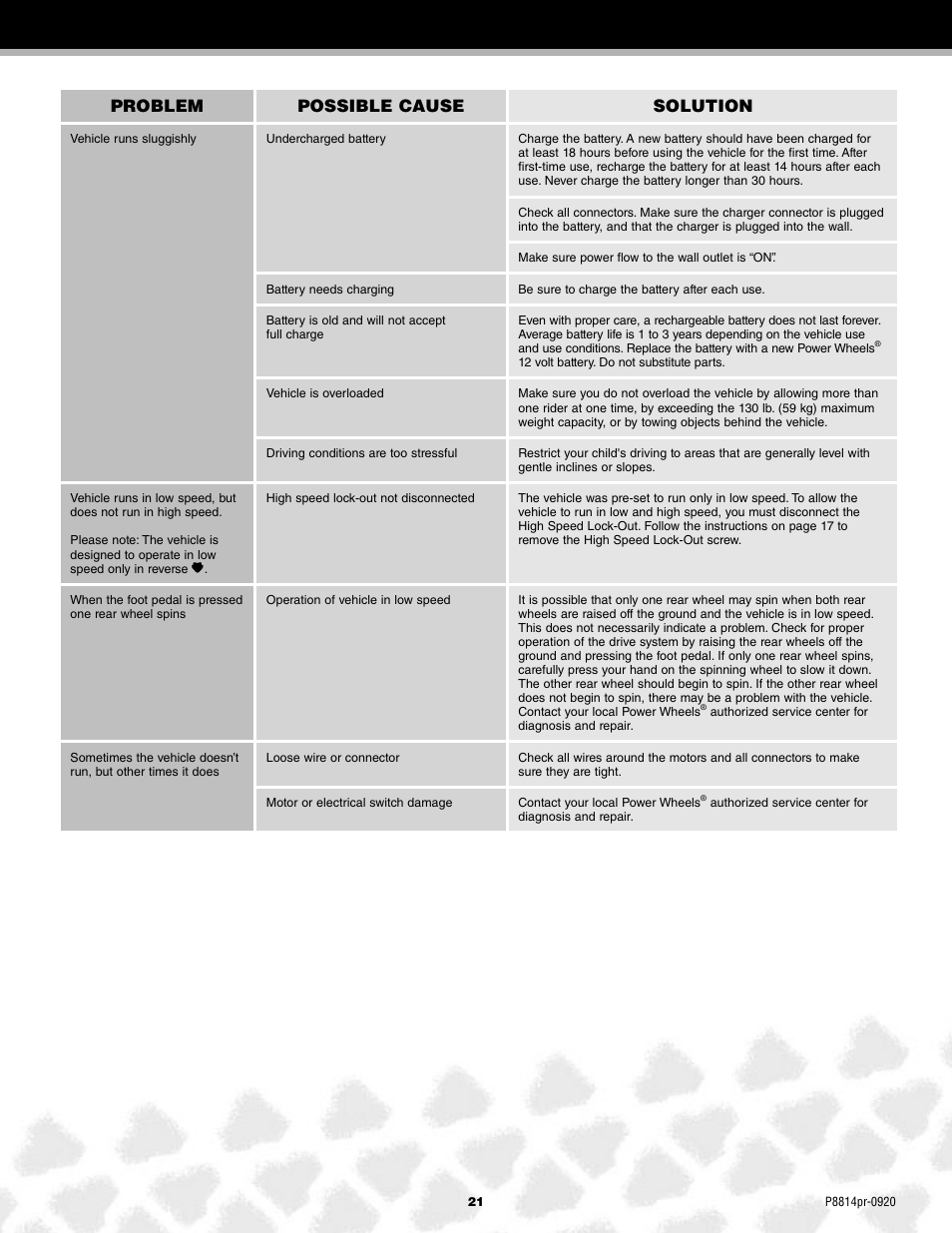 Problem possible cause solution | Arctic Cat MONSTER TRACTION P8814 User Manual | Page 21 / 25