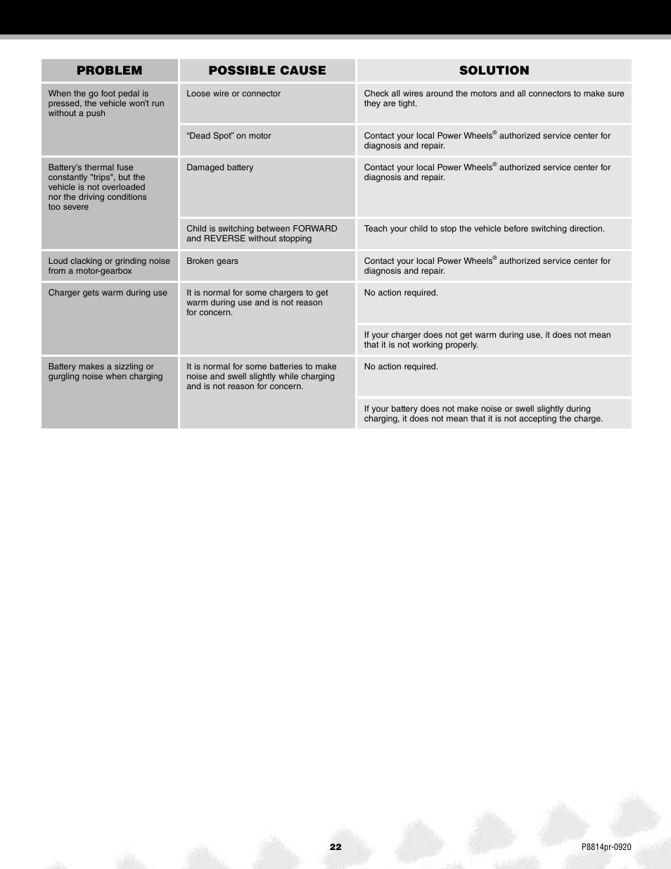 Problem possible cause solution | Arctic Cat MONSTER TRACTION P8814 User Manual | Page 22 / 25