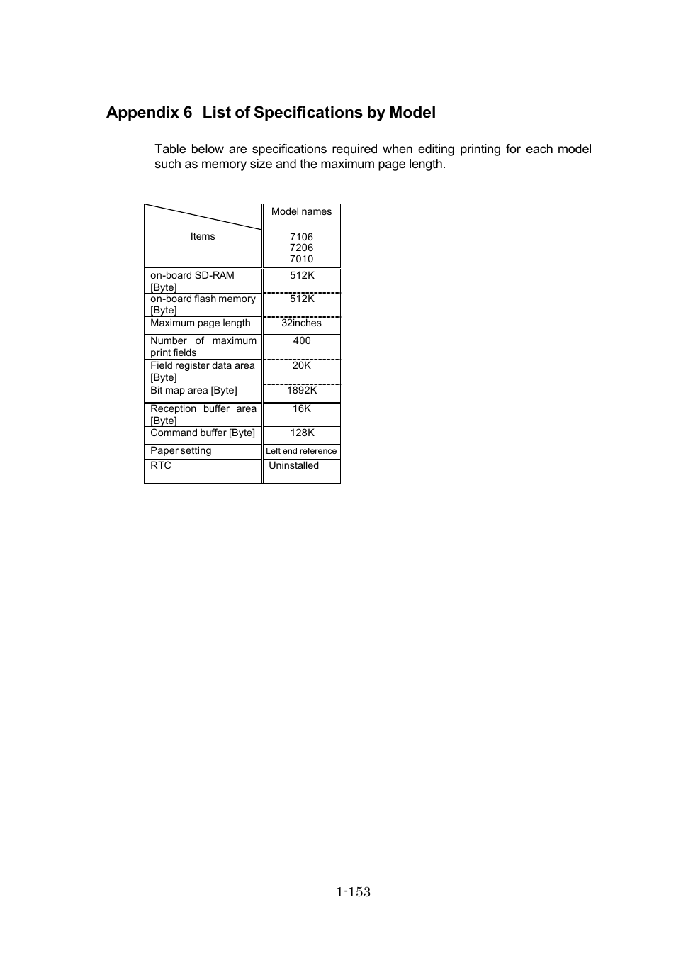 Appendix 6 list of specifications by model | Dascom 7010 Programmers Manual DMX User Manual | Page 155 / 156