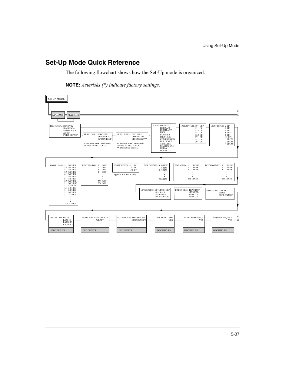 Set-up mode quick reference, Asterisks (*) indicate factory settings, Using set-up mode 5-37 | Dascom LA48N/LA48W User Guide User Manual | Page 103 / 206