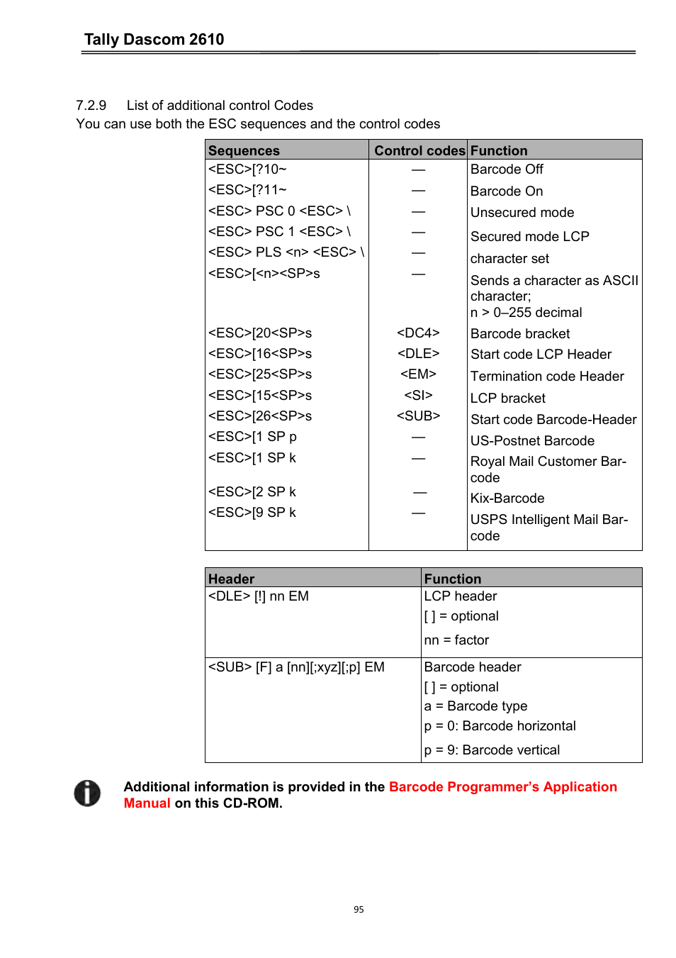 9 list of additional control codes, Tally dascom 2610 | Dascom 2600 User Guide User Manual | Page 108 / 133