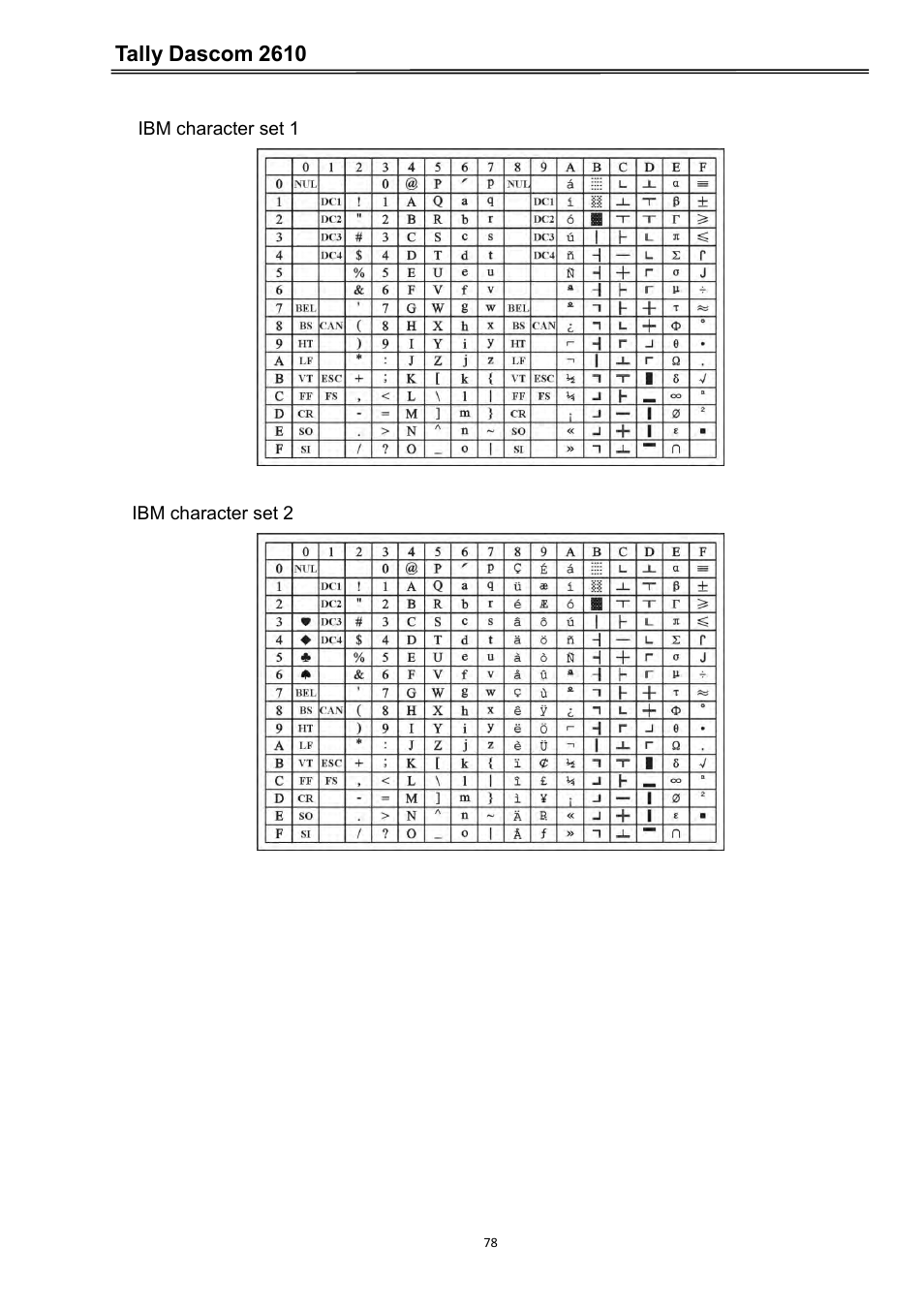 Tally dascom 2610 | Dascom 2600 User Guide User Manual | Page 91 / 133