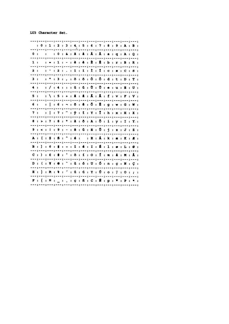 Dascom TallyCom III Installation & Operators Guide User Manual | Page 56 / 60