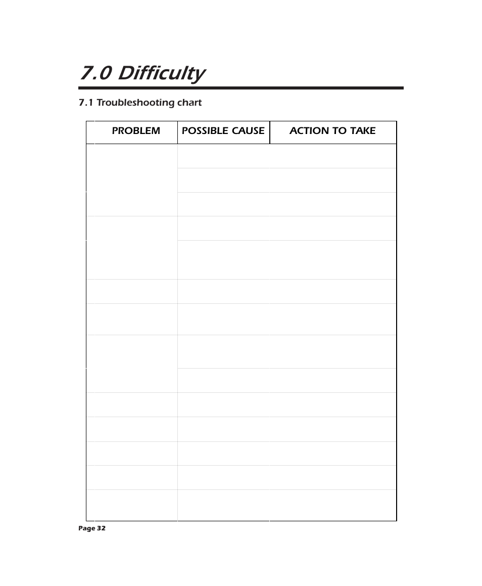 0 difficulty, Problem possible cause action to take, 1 troubleshooting chart | APC 2000XL User Manual | Page 34 / 44