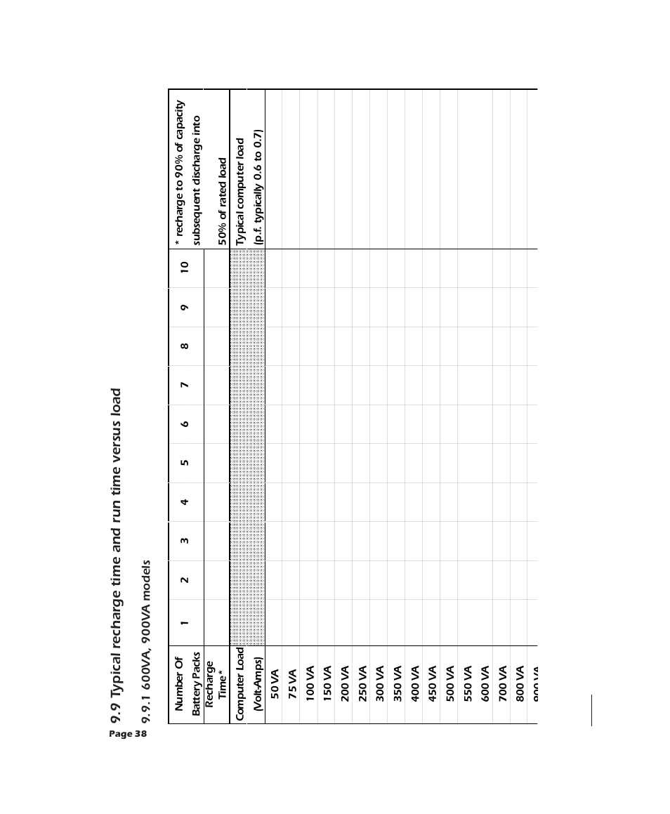 9 t ypical r echarge time and run time versus load | APC 2000XL User Manual | Page 40 / 44