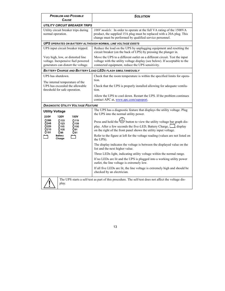 APC UPS User Manual | Page 15 / 18
