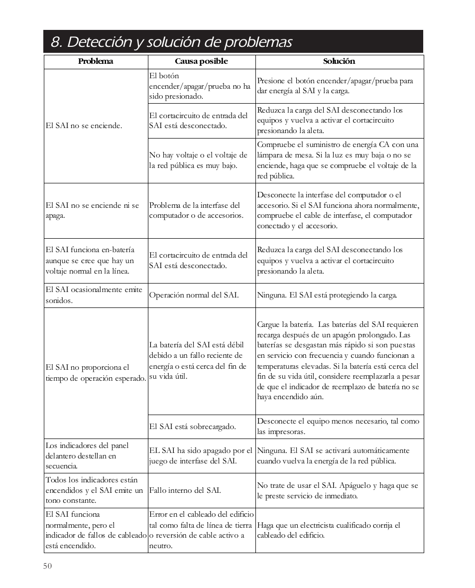 Detección y solución de problemas | APC 650 User Manual | Page 54 / 66