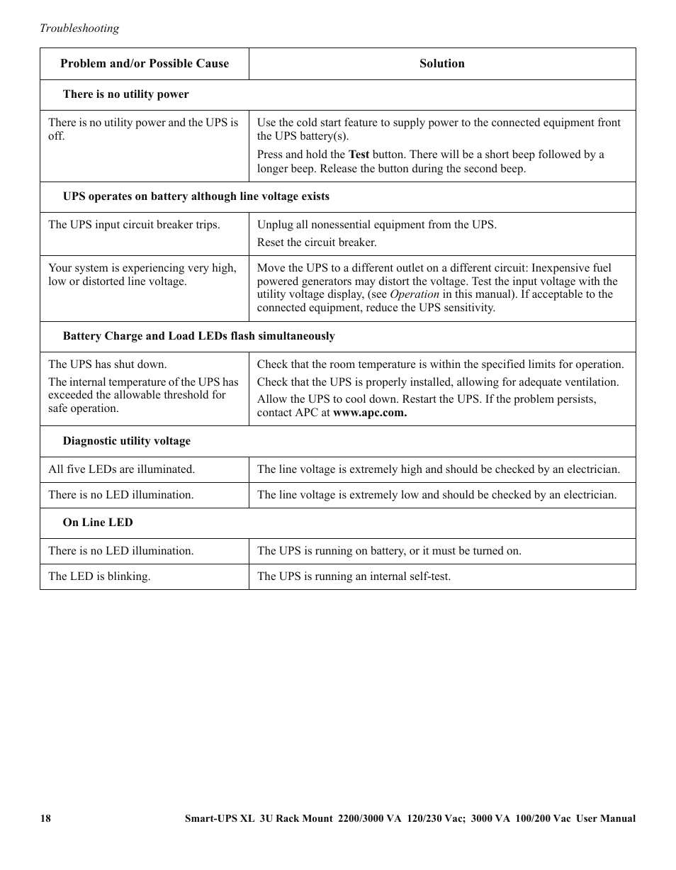 APC SMART-UPS SUA3000 User Manual | Page 18 / 22