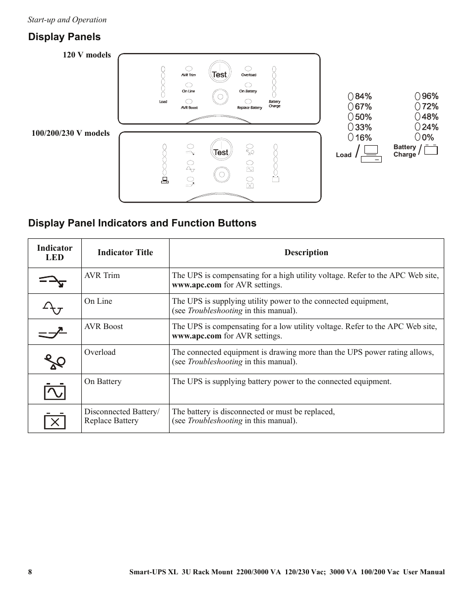 APC SMART-UPS SUA3000 User Manual | Page 8 / 22