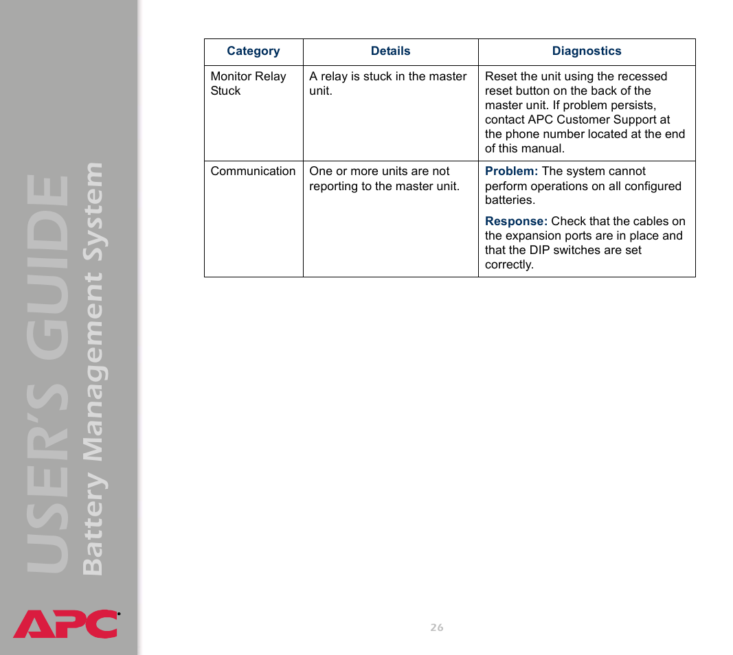 User’s guide, Battery management system | APC Battery Management System User Manual | Page 33 / 194