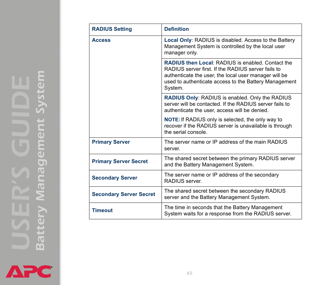 User’s guide, Battery management system | APC Battery Management System User Manual | Page 72 / 194