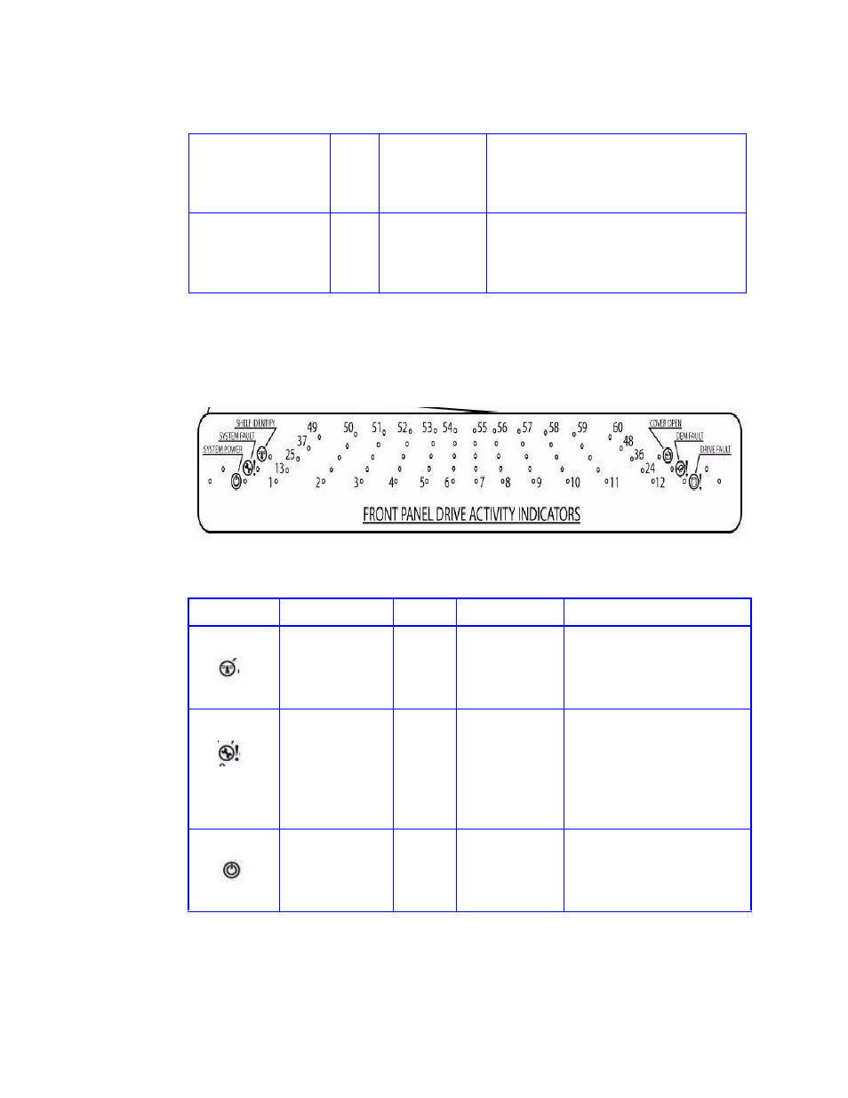 5 front panel drive activity indicators, Table 8-5 display panel leds, Front panel drive activity indicators | APC SGI 15000 RAID User Manual | Page 134 / 152