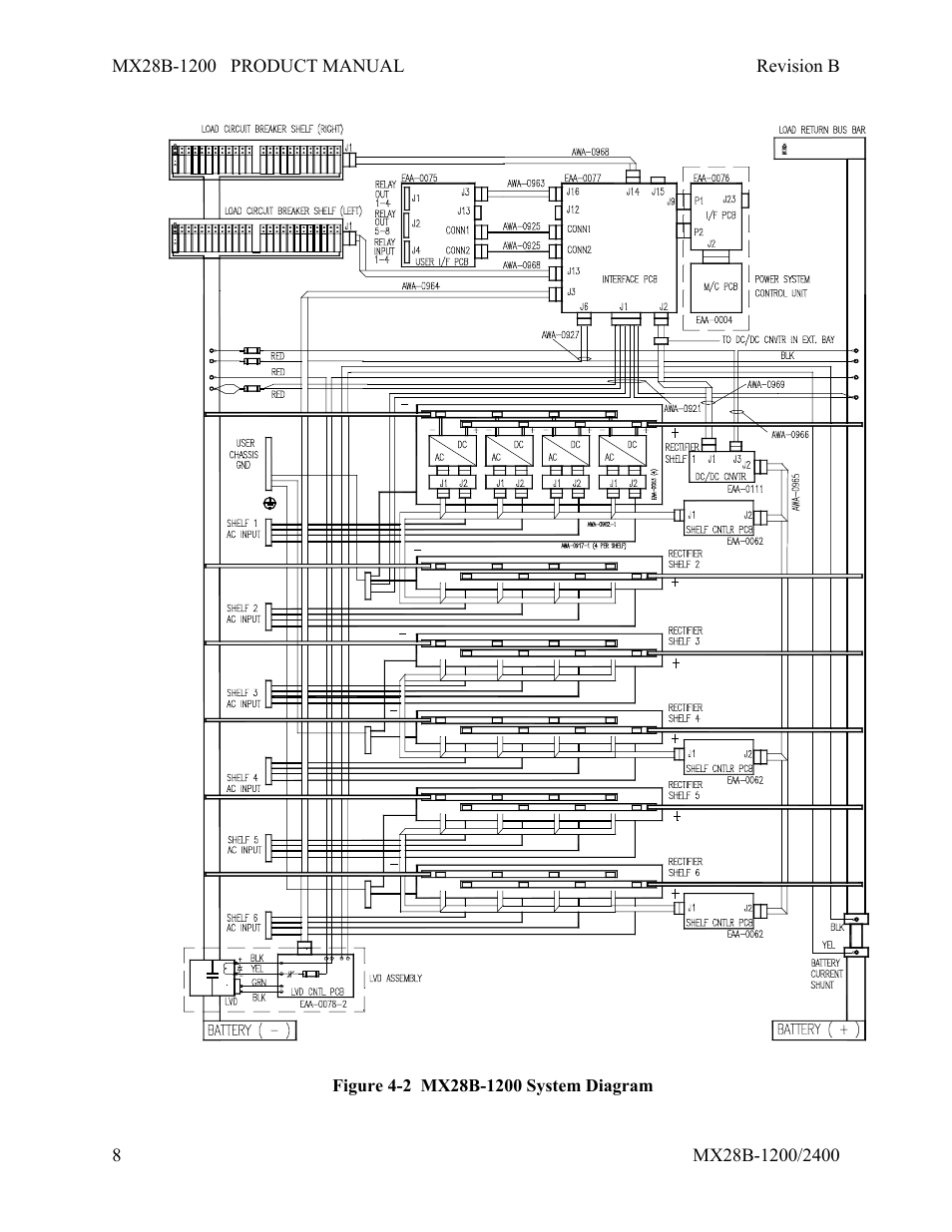 APC DC Power Plant MX28B-1200 User Manual | Page 14 / 54